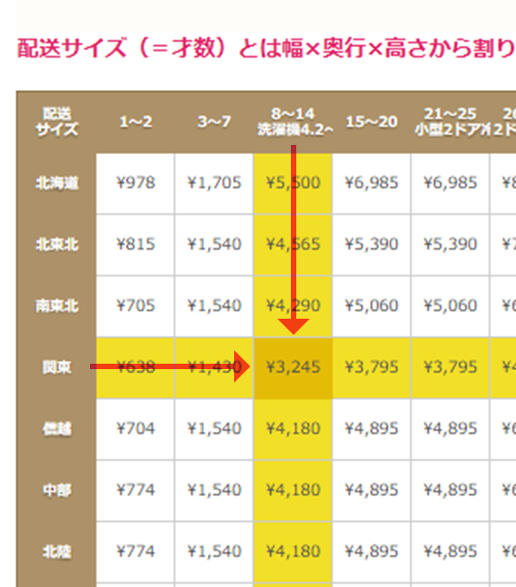 佐川急便の配送料金表